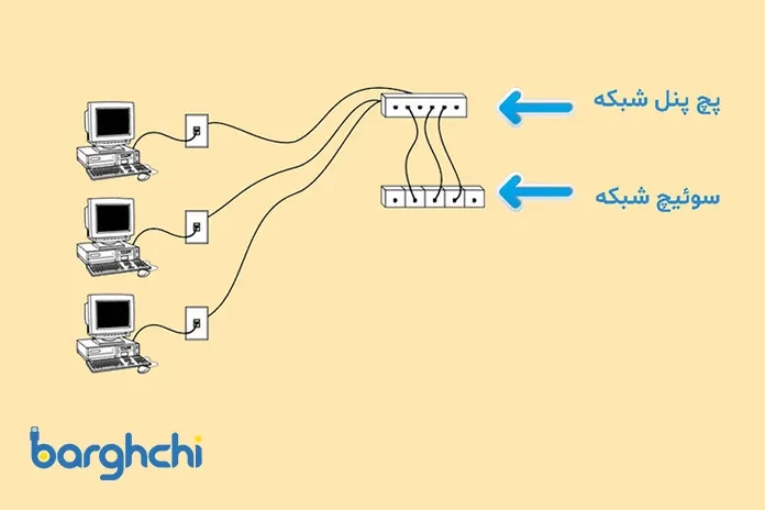 تفاوت پچ پنل و سوییچ شبکه