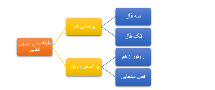 الکتروموتور القایی