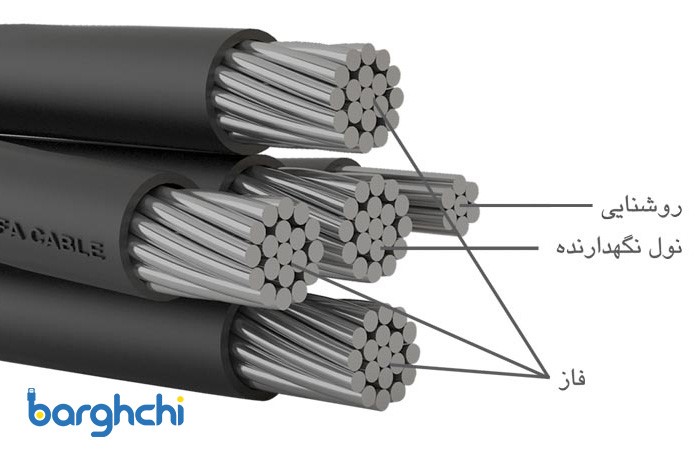 انواع کابل خودنگهدار